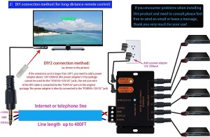 ROCFLY ir Repeater Kit ,ir Extender ,Infrared Repeater System Kit Remote Controls Home Theater Out of Sight .Control 1