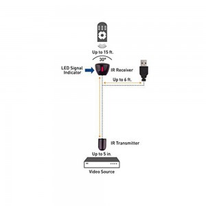 IR Extender Infrared Repeater Remote Control 1 Receiver 1 Emitters IR Remote Repeater