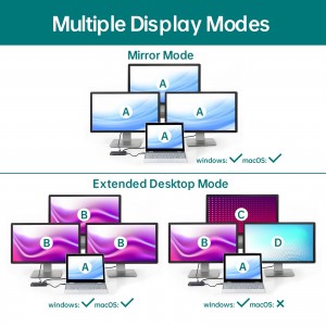 11 in 1 Laptop Expansion Base Dual Display USB C Hub 100W PD 4K@60HzHDMI USB C docking station, USB hub for laptops and tablets