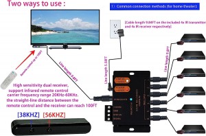 ROCFLY ir Repeater Kit ,ir Extender ,Infrared Repeater System Kit Remote Controls Home Theater Out of Sight .Control 1