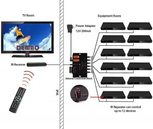 ROCFLY ir Repeater Kit ,ir Extender ,Infrared Repeater System Kit Remote Controls Home Theater Out of Sight .Control 1